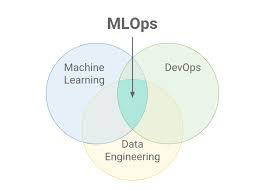 MLOps - Wikipedia