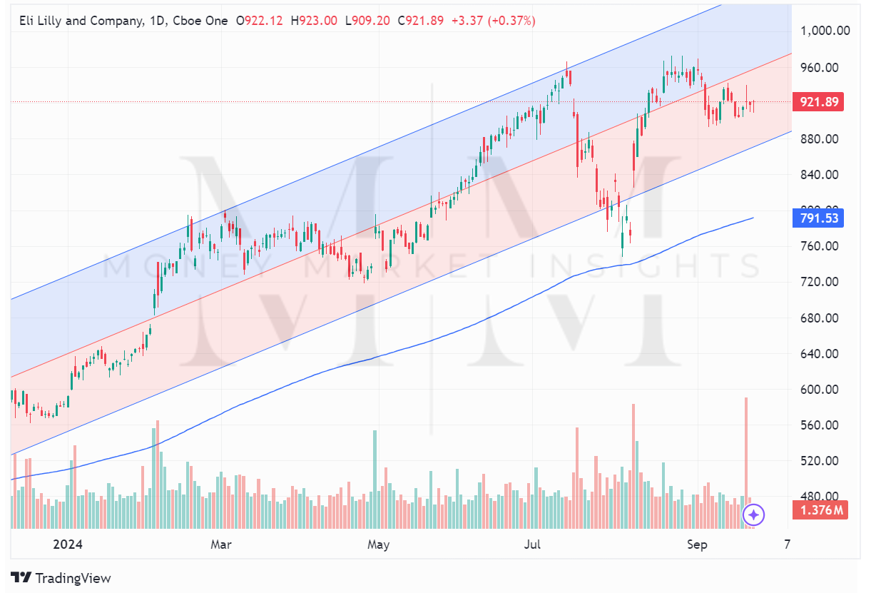 TradingView chart