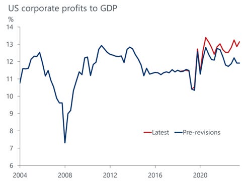 A graph of a graph showing the growth of the company's profits

Description automatically generated