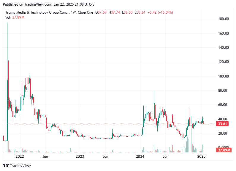 TradingView chart