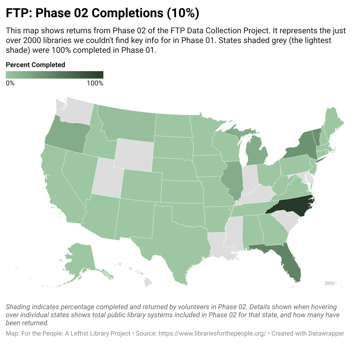 Alt text: A map of the United States with shading/coloring that indicates what percentage of each individual state has been checked out and then returned (i.e. completed) in Phase 02 of FTP's Data Collection project.  It represents the just over 2000 libraries we couldn't find key info for in Phase 01. States shaded grey (the lightest shade) were 100% completed in Phase 01.  The data source is available in Google sheets here: https://docs.google.com/spreadsheets/d/1FXMedHxfX2JlAaz0dERyTcvriMXydS6KkAK601vGU-s/edit#gid=0