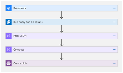 thumbnail image 6 of blog post titled 
	
	
	 
	
	
	
				
		
			
				
						
							A Look at Different Options for Storing and Searching Sentinel Archived Logs
							
						
					
			
		
	
			
	
	
	
	
	
