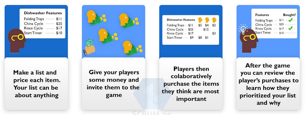 Image from Scrum.as guide of the “Buy a Feature Game” process