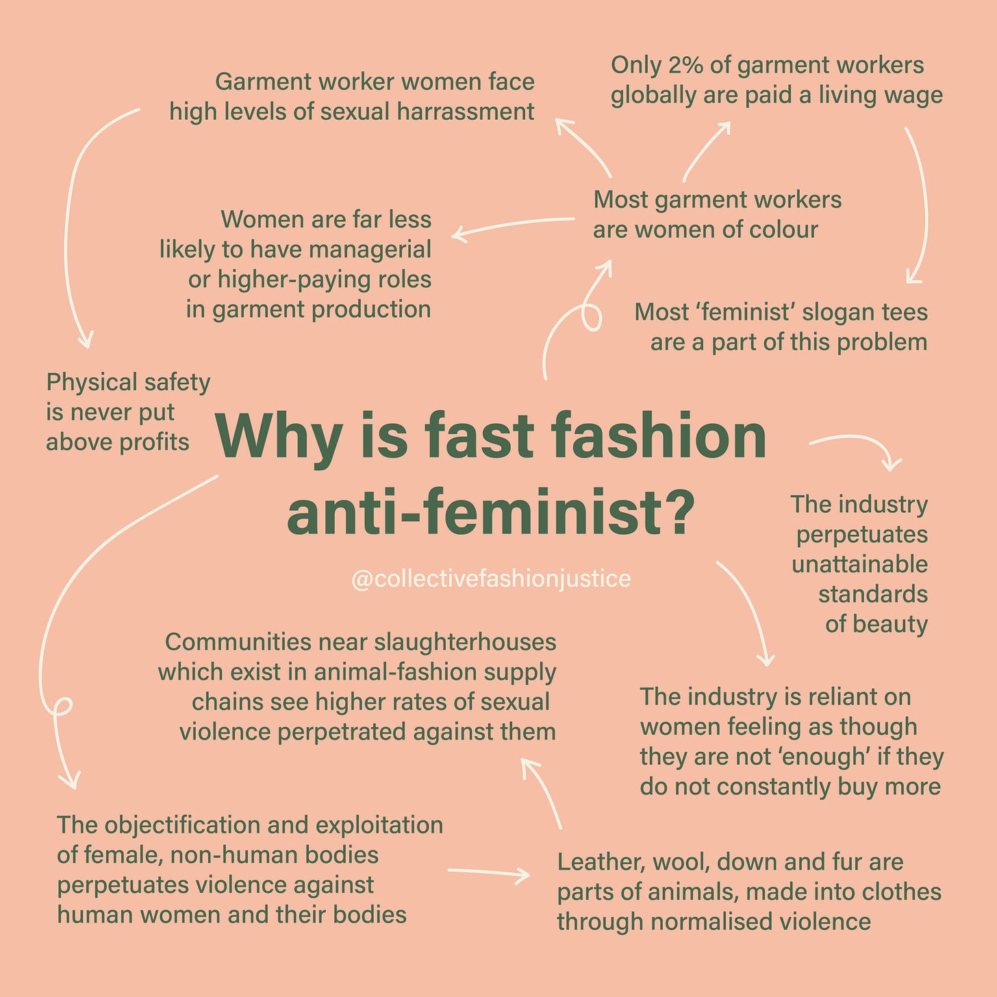 5 reasons fashion is a feminist issue — Collective Fashion Justice
