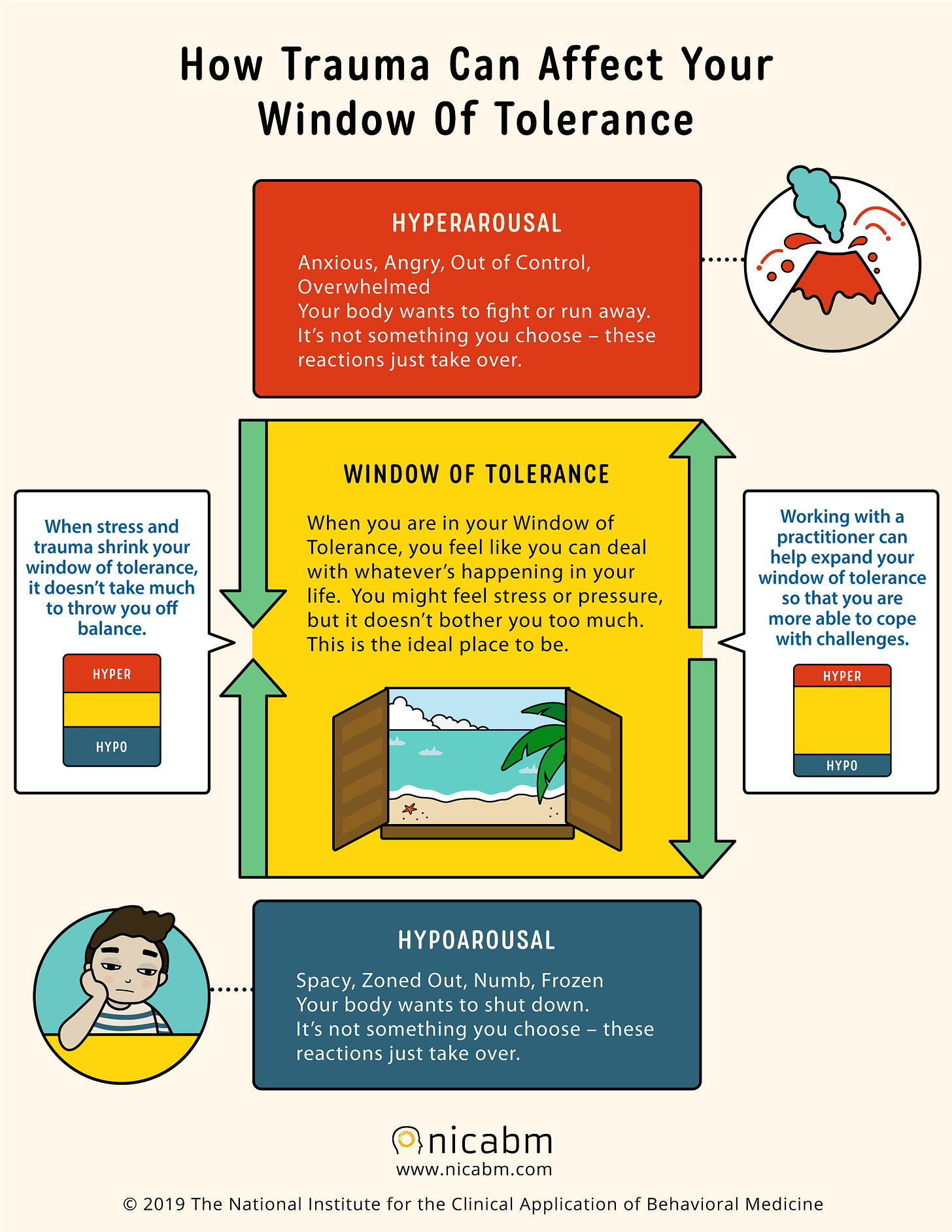 how trauma impacts your window of tolerance infographic