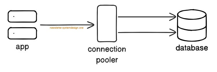 Connection Pooling