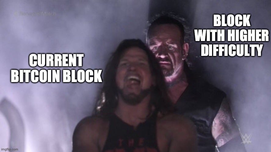 AJ Styles & Undertaker | BLOCK WITH HIGHER DIFFICULTY; CURRENT BITCOIN BLOCK | image tagged in aj styles undertaker | made w/ Imgflip meme maker