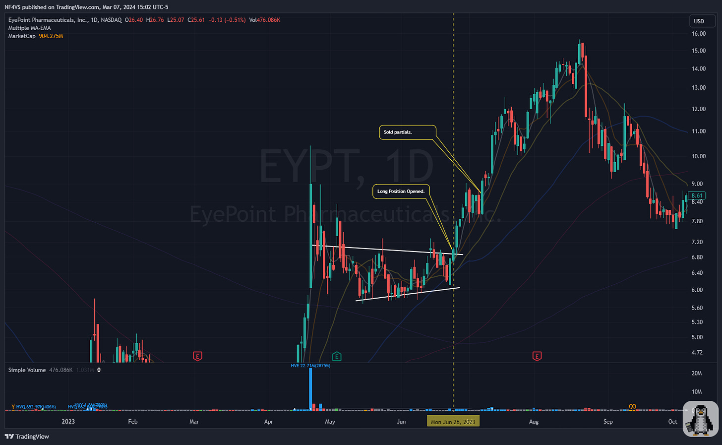 $EYPT - Daily Chart