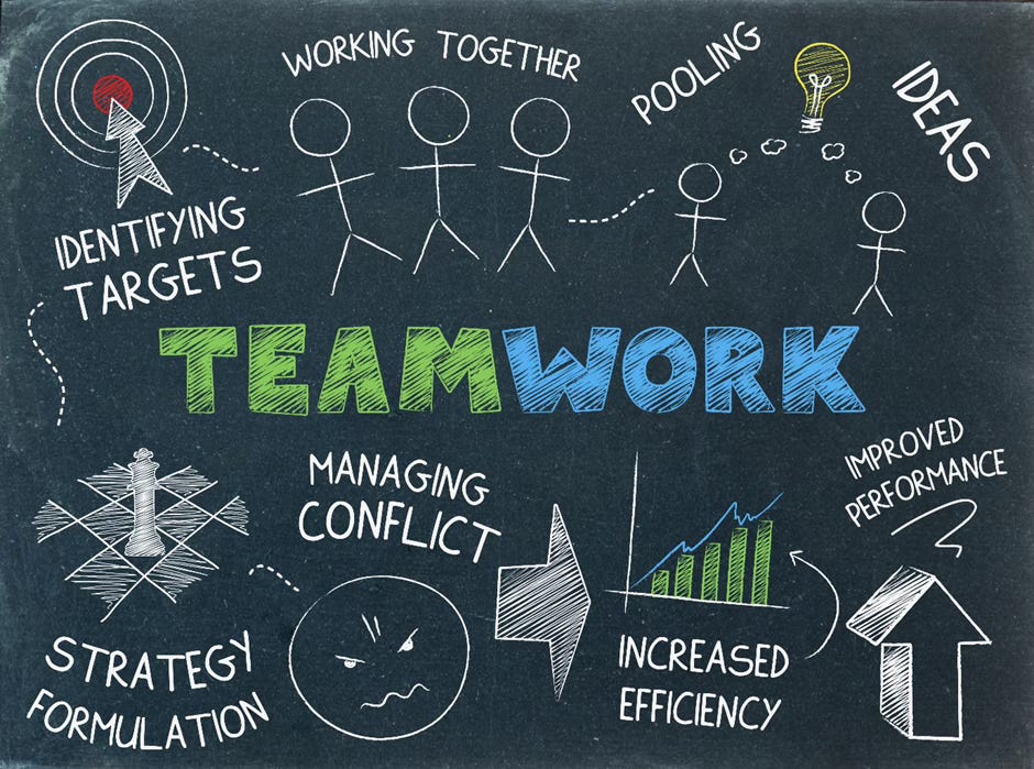 The image depicts a chalkboard with various concepts and visuals related to teamwork. The central focus is on the term "Teamwork", surrounded by elements like "Identifying Targets", "Working Together", "Managing Conflict", "Strategy Formulation", "Pooling Ideas", and "Improved Performance". The visual language includes stick figures, geometric shapes, and charts, suggesting the collaborative and analytical nature of effective teamwork. Overall, the image highlights the key principles and benefits of teamwork, such as identifying shared goals, managing differences, and driving increased efficiency and performance.