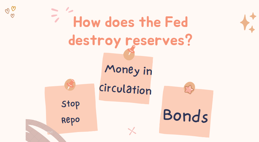 How does the Fed destroy reserves