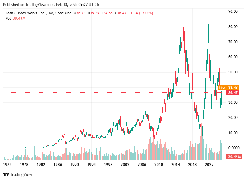 TradingView chart