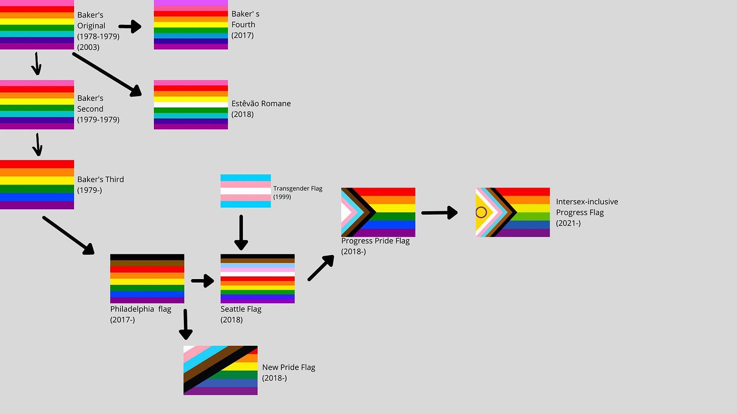 History of the Pride flag and variants! : r/QueerVexillology