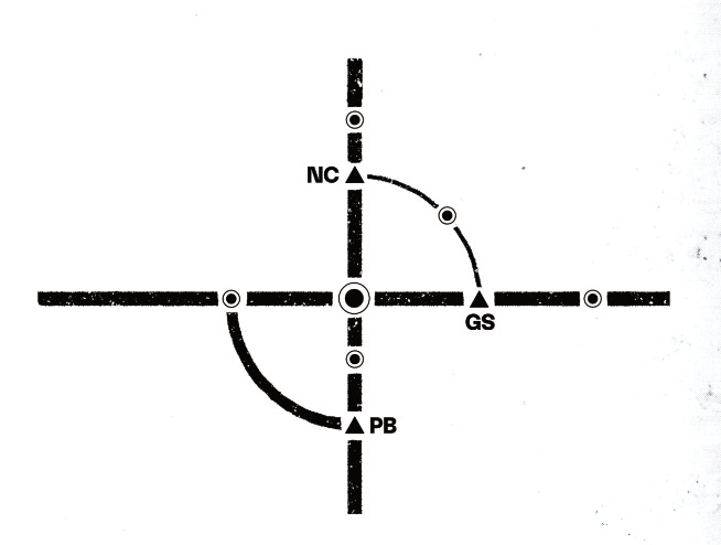 An abstract map depicting two intersecting roads that cross in the middle. The two roads are also connected by two curved roads. There are multiple points of interest on the map, all connected to the roads in various ways. There are two types of points, unmarked and marked. There are 6 unmarked points and 3 marked points. The marked points are titled “NC”, “GS”, and “PB”. 