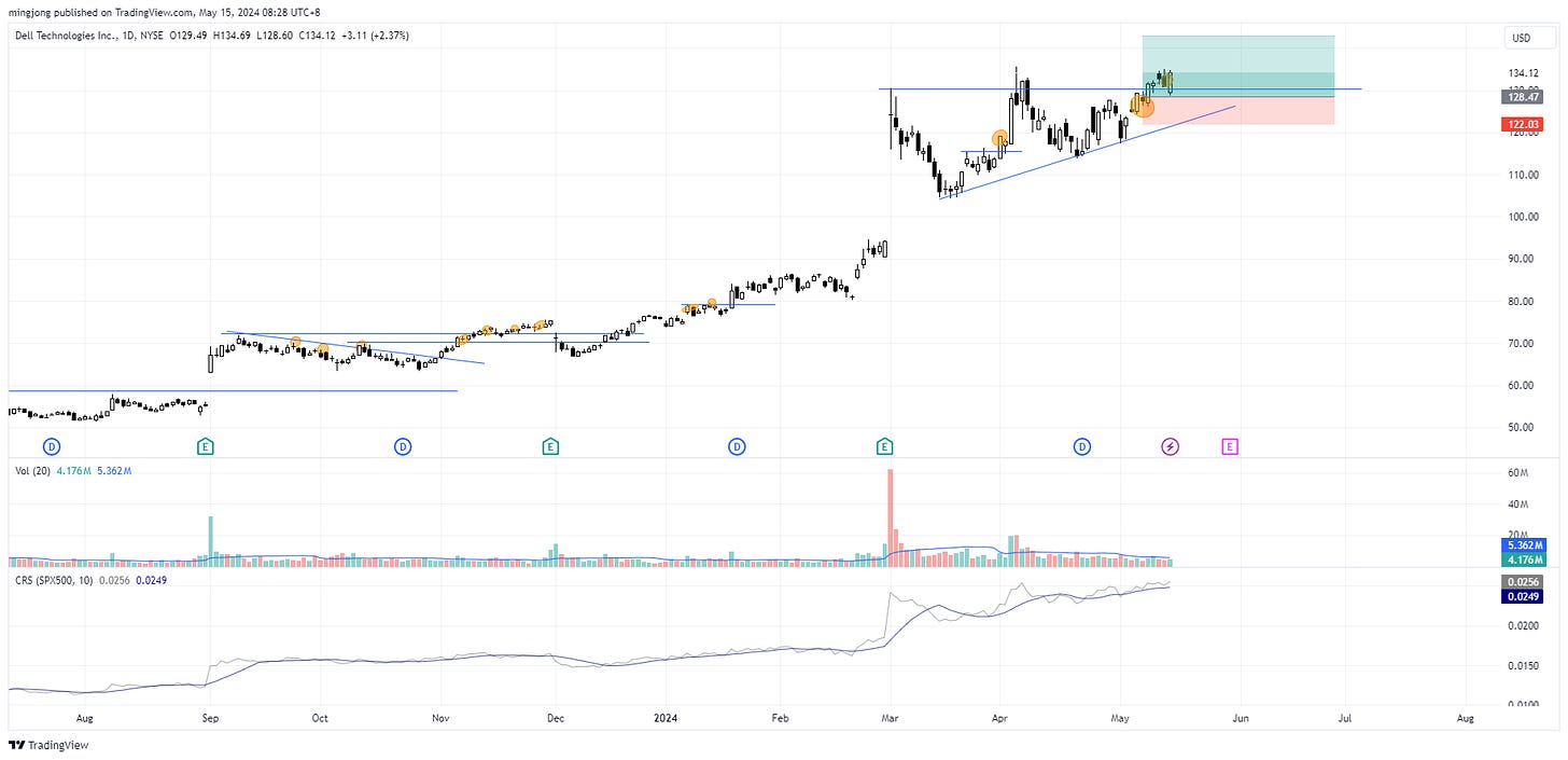 DELL stock trade entry buy point