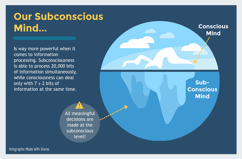our-subconscious-mind diagram