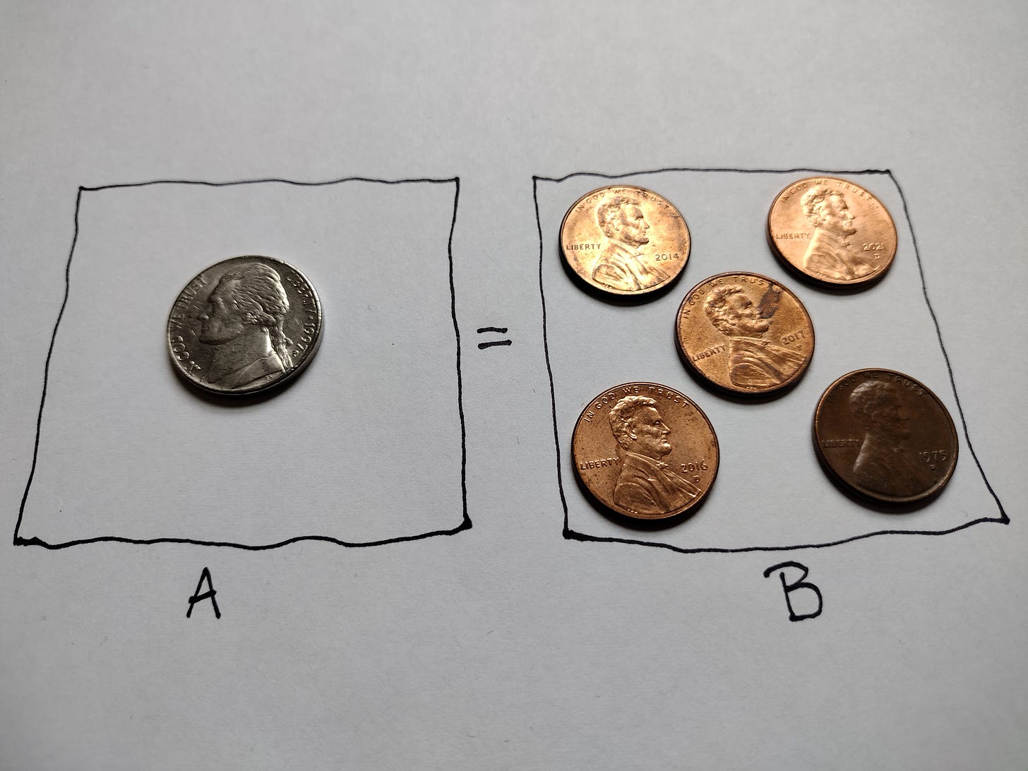 A photo of two large squares drawn in ink, one labeled A and the other labeled B.  Box A contains a nickel;  Box B contains five pennies.  There is an equal sign represented between the two boxes.