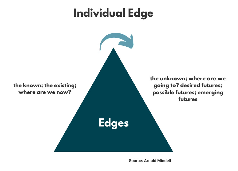 a triangle illustration of crossing an edge represented by the tip of the triangle