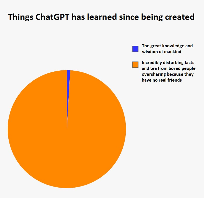 r/ChatGPT - Things ChatGPT Has Learned Since Being Woke