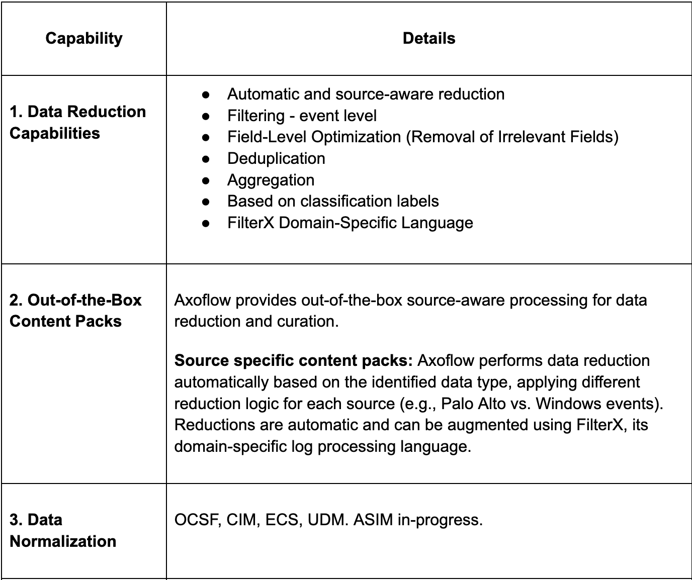 Axoflow Pipeline Capabilities 1