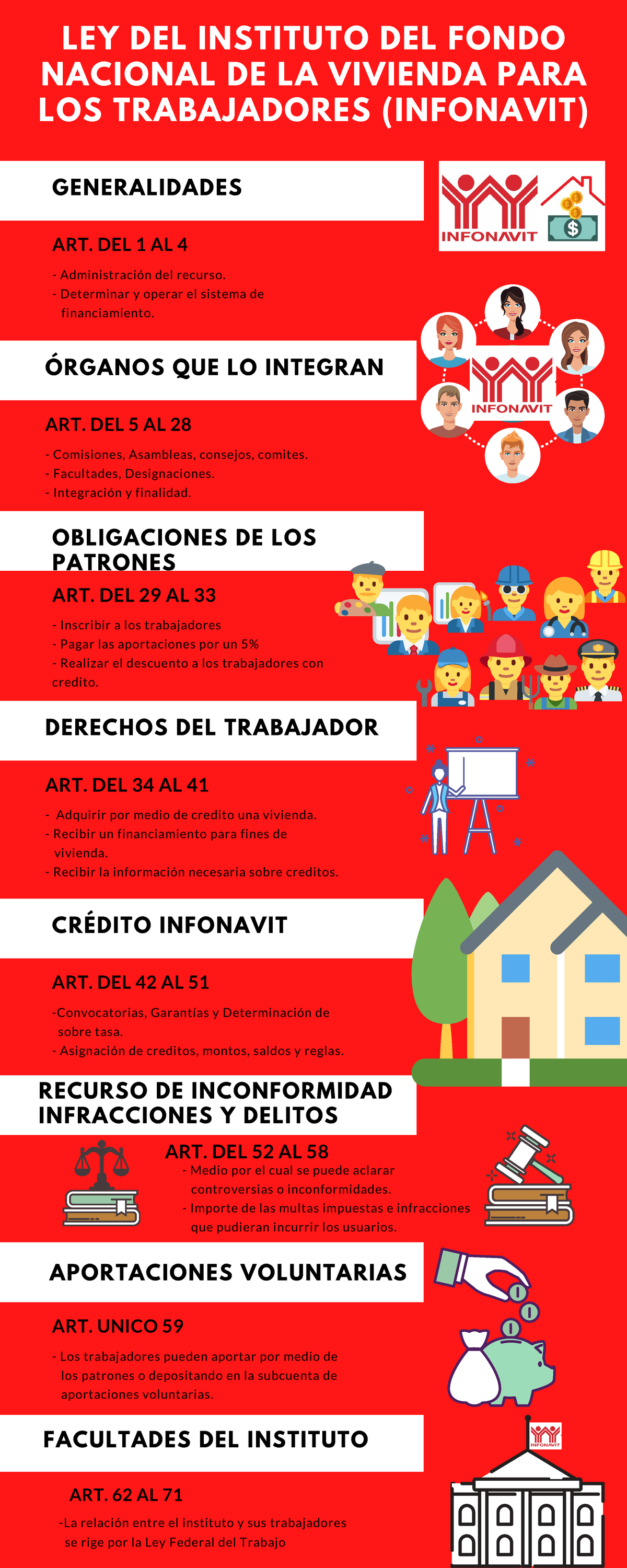 Infonavit - Apuntes 1 - GENERALIDADES ART. DEL 1 AL 4 Administración del  recurso. Determinar y - Studocu