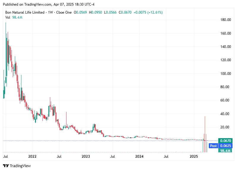 TradingView chart TradingView chart