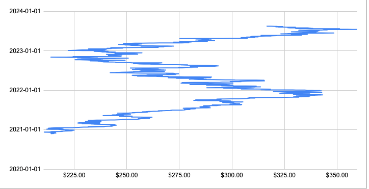 price delta