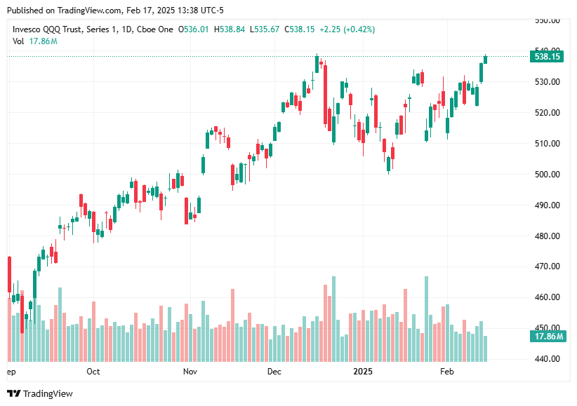TradingView chart TradingView chart