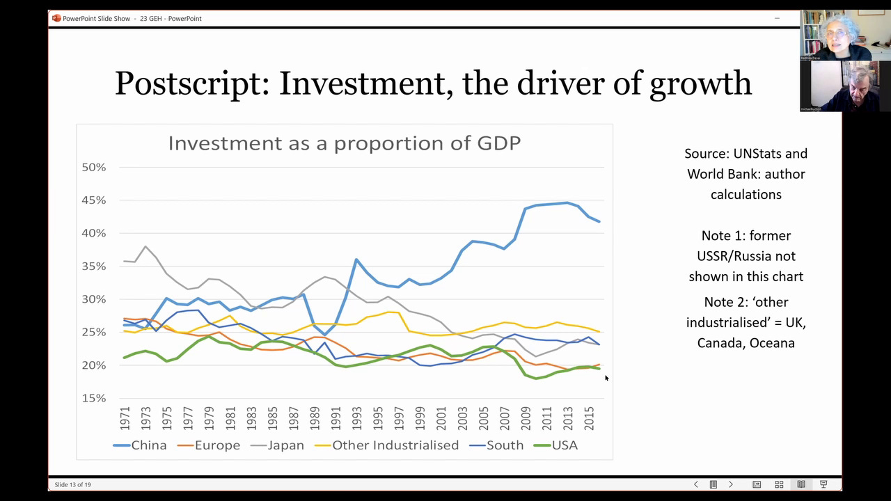 investment proportion GDP US