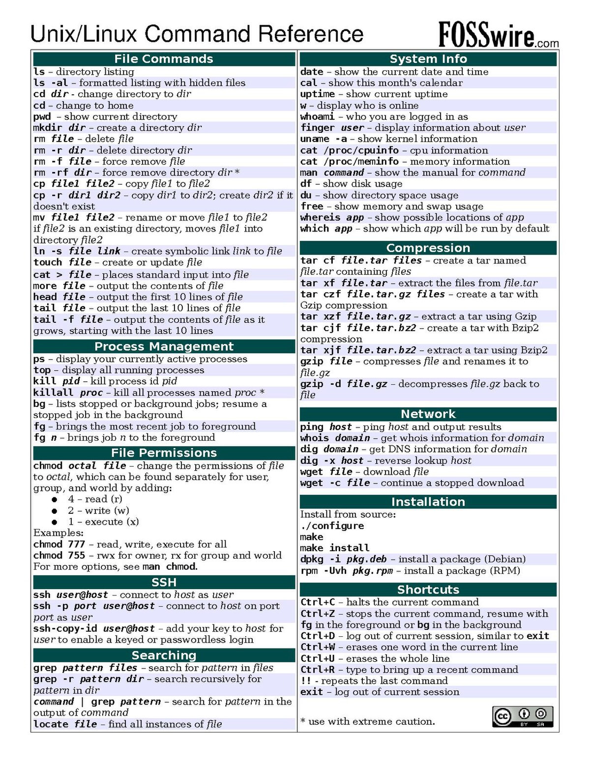 File:Unix command cheatsheet.pdf - Wikimedia Commons