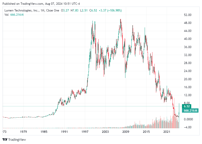 TradingView chart