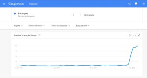 Google Trends: hacer pan