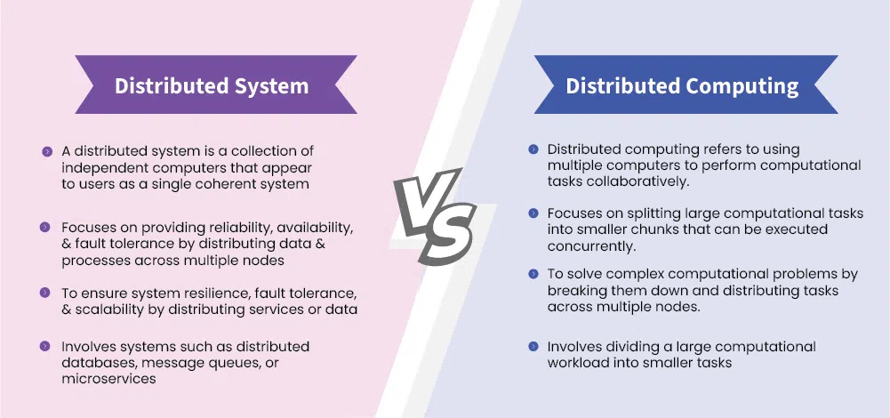 Distributed System vs. Distributed Computing - GeeksforGeeks