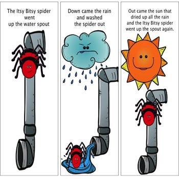 Water spout itsy bitsy spider