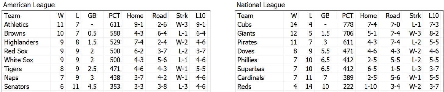 Skeetersoft NPIII Standings