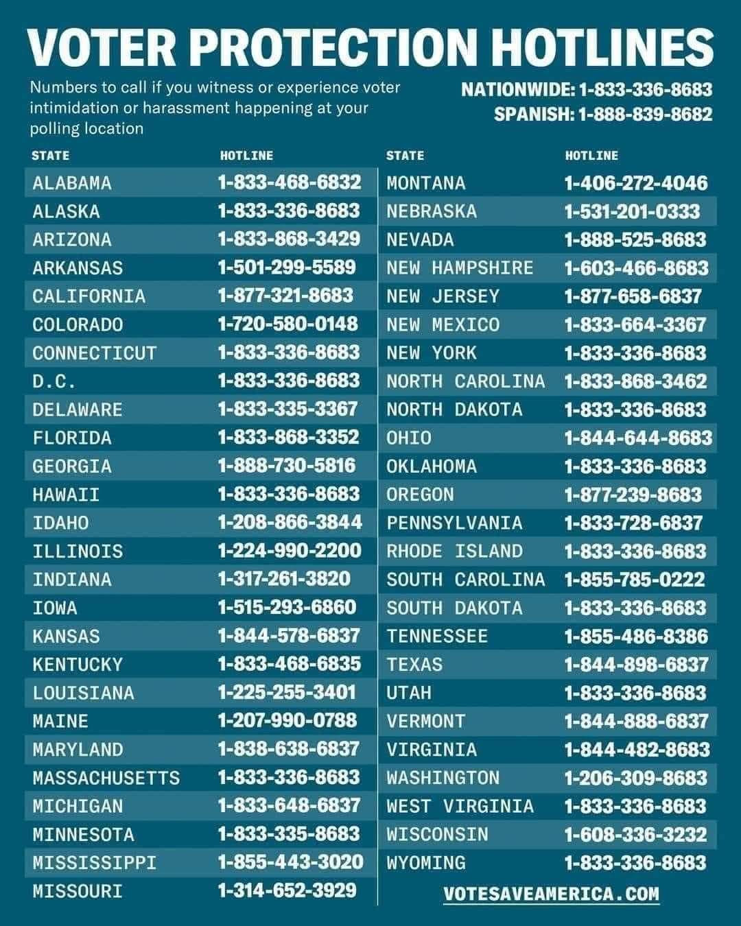 A list of Voter Protection Hotline numbers, listed alphabetically by state. Numbers to call if you witness or experience voter intimidation or harassment at a polling location.  Check the source (linked above) for the written numbers.