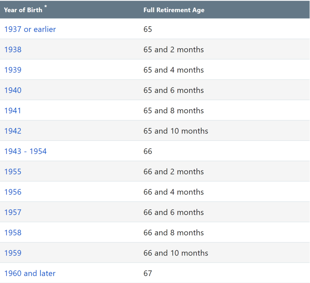 Social Security Full Retirement Age