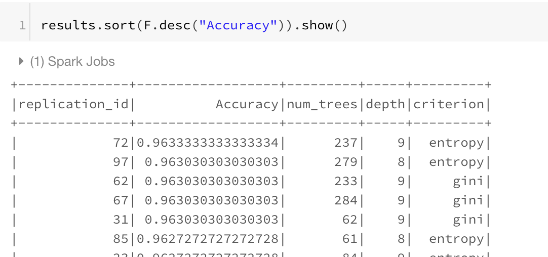 Results of our Hyperparameter search