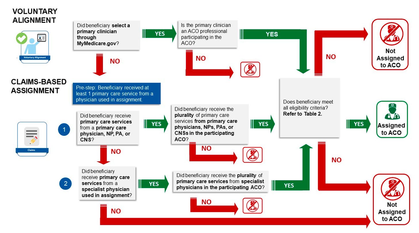 CMS Attribution Algorithm Image