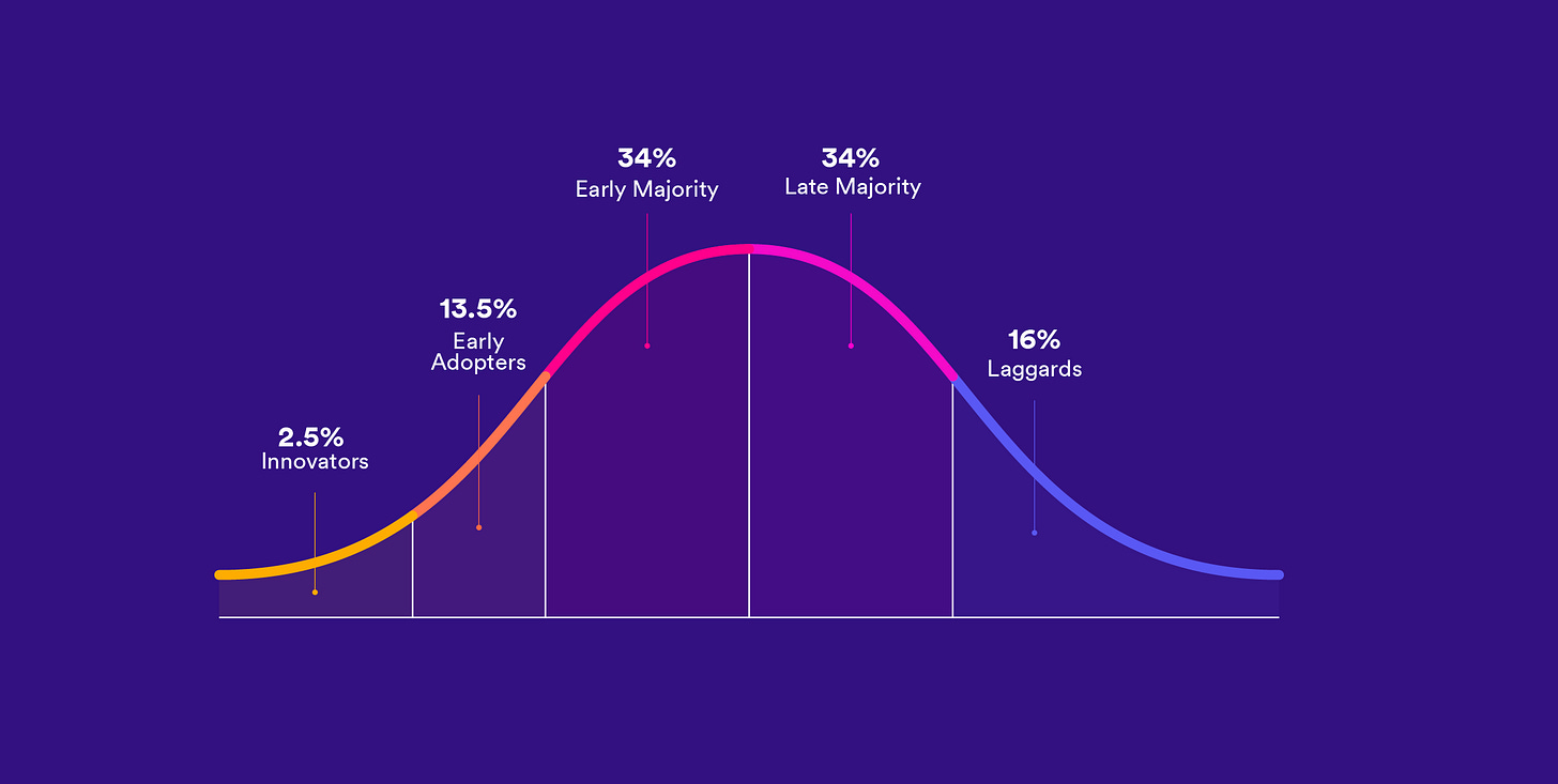 Yalo - Changing the adoption curve with C-Commerce