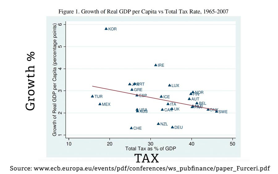 growth-of-real-gdp-capita