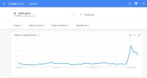 Google Trends: Netflix gratis