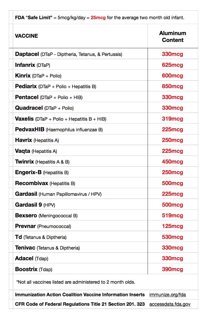 Aluminum in Vaccines.png