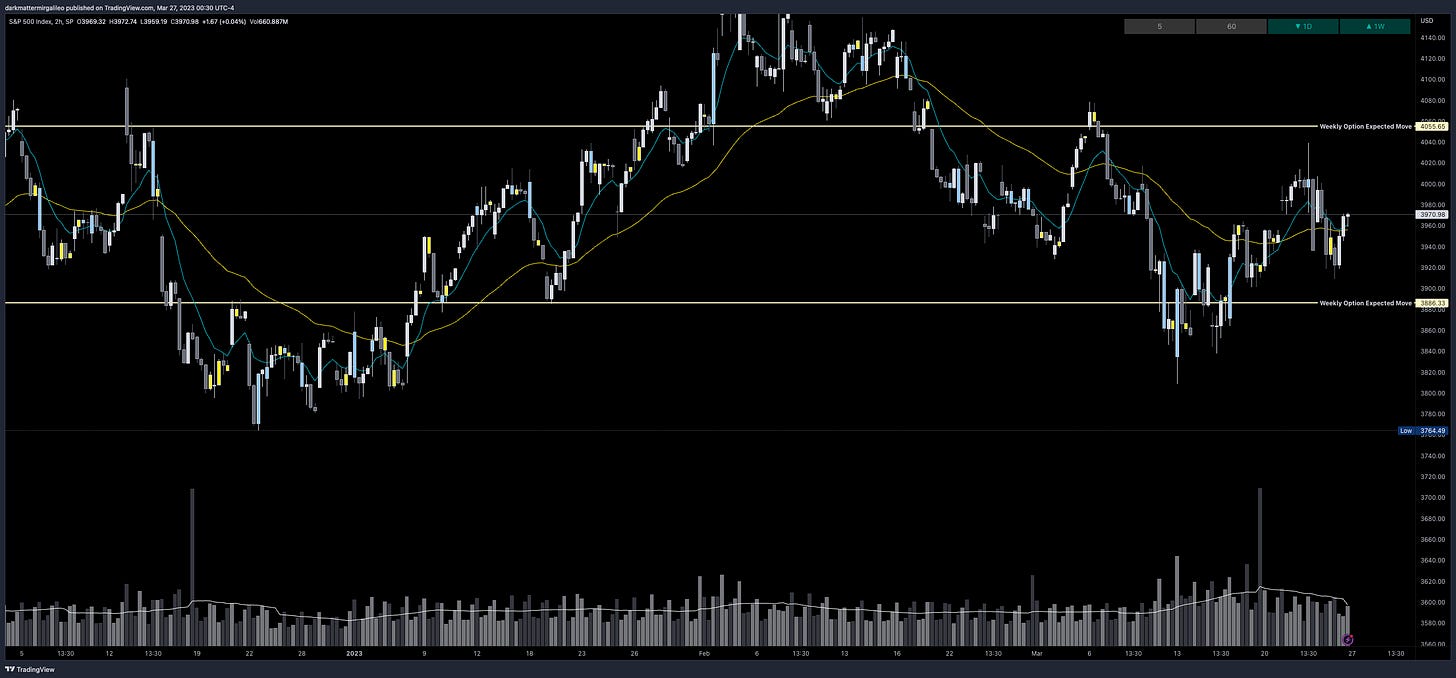 SPX’s Weekly Option Expected Move for Week of 3/27