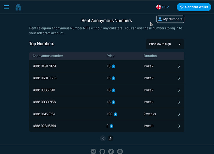 Renting Anon Number from Tonnel.Network/Fragment