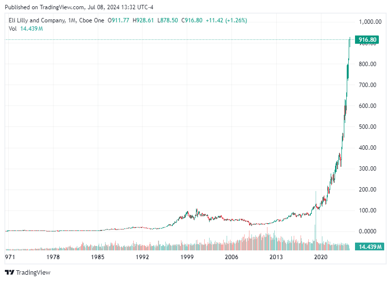 TradingView chart