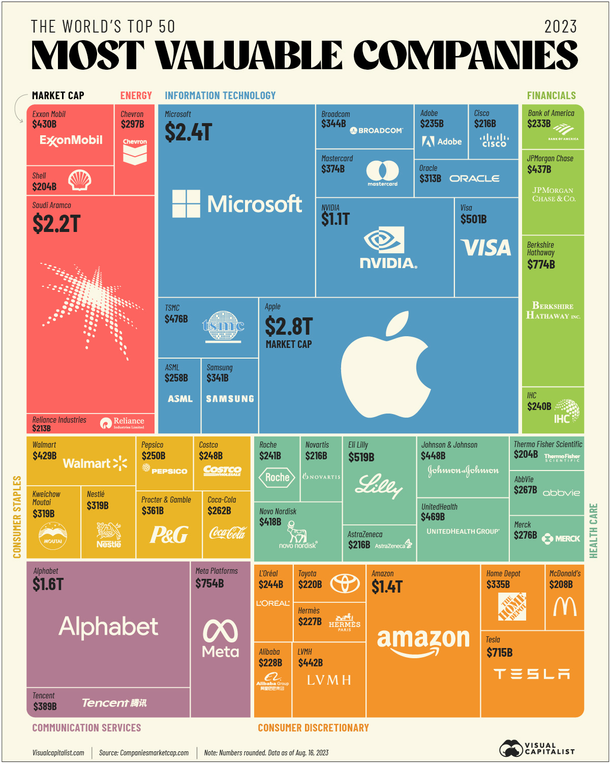 The 50 Most Valuable Companies in the World in 2023 by Market Capitalization