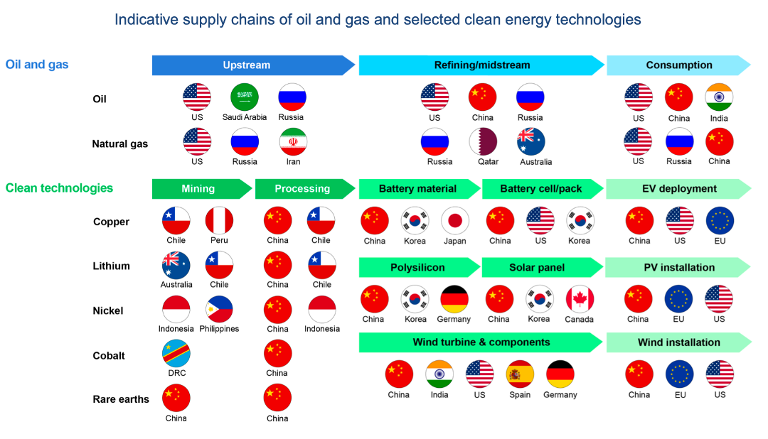 Five Things To Know About Critical Minerals | EarthRights International