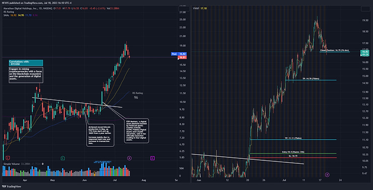 MARA stock graph