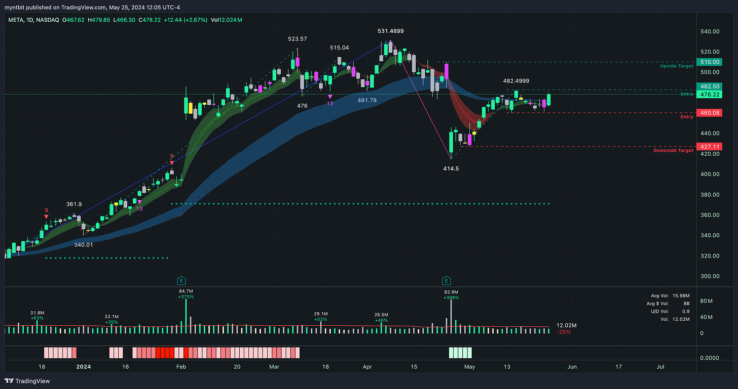 Market Trader Report | Jun 02, 2024 + Stock Watchlist