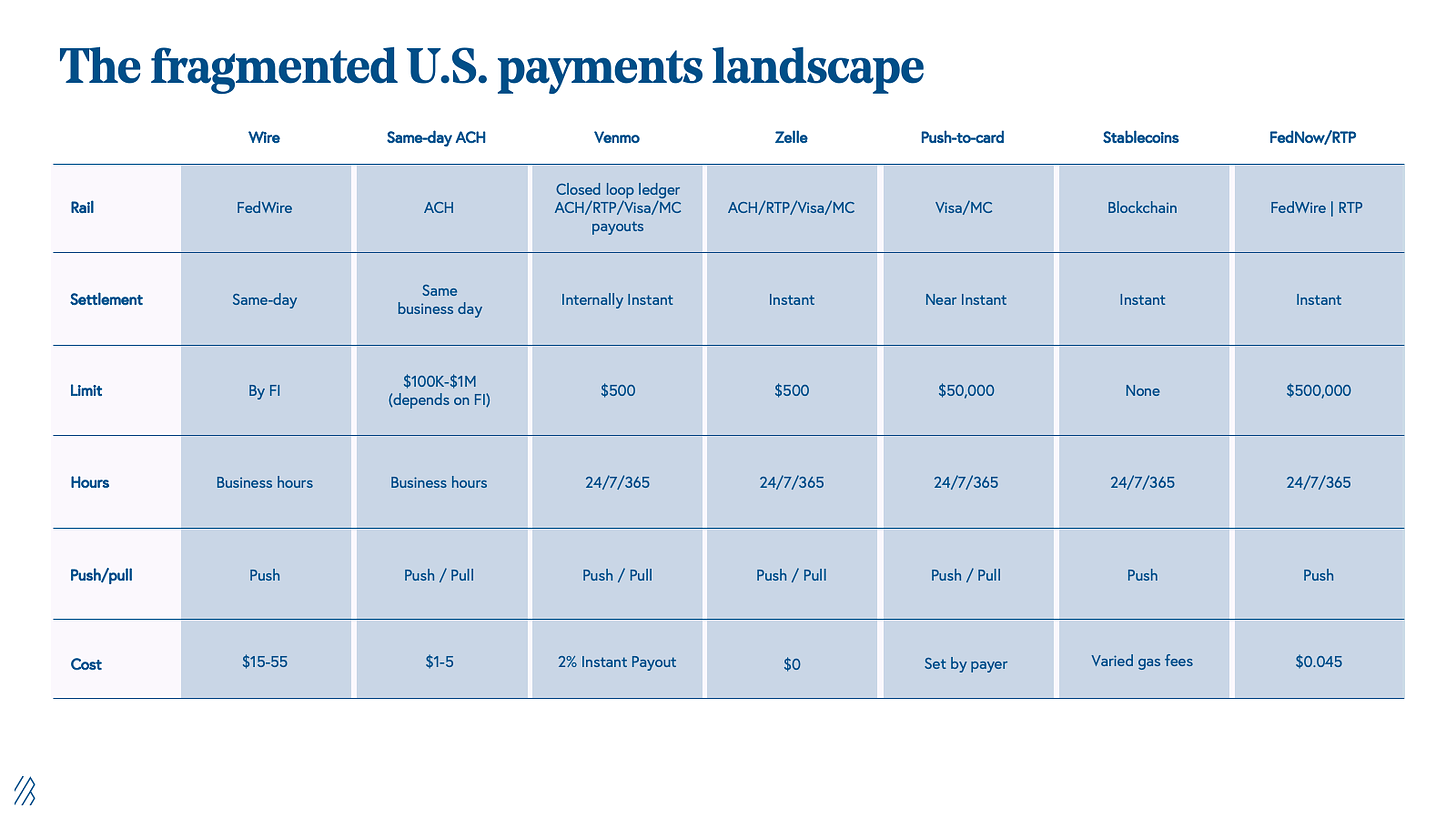 How FedNow and faster payments will impact U.S. fintech - Bessemer Venture  Partners